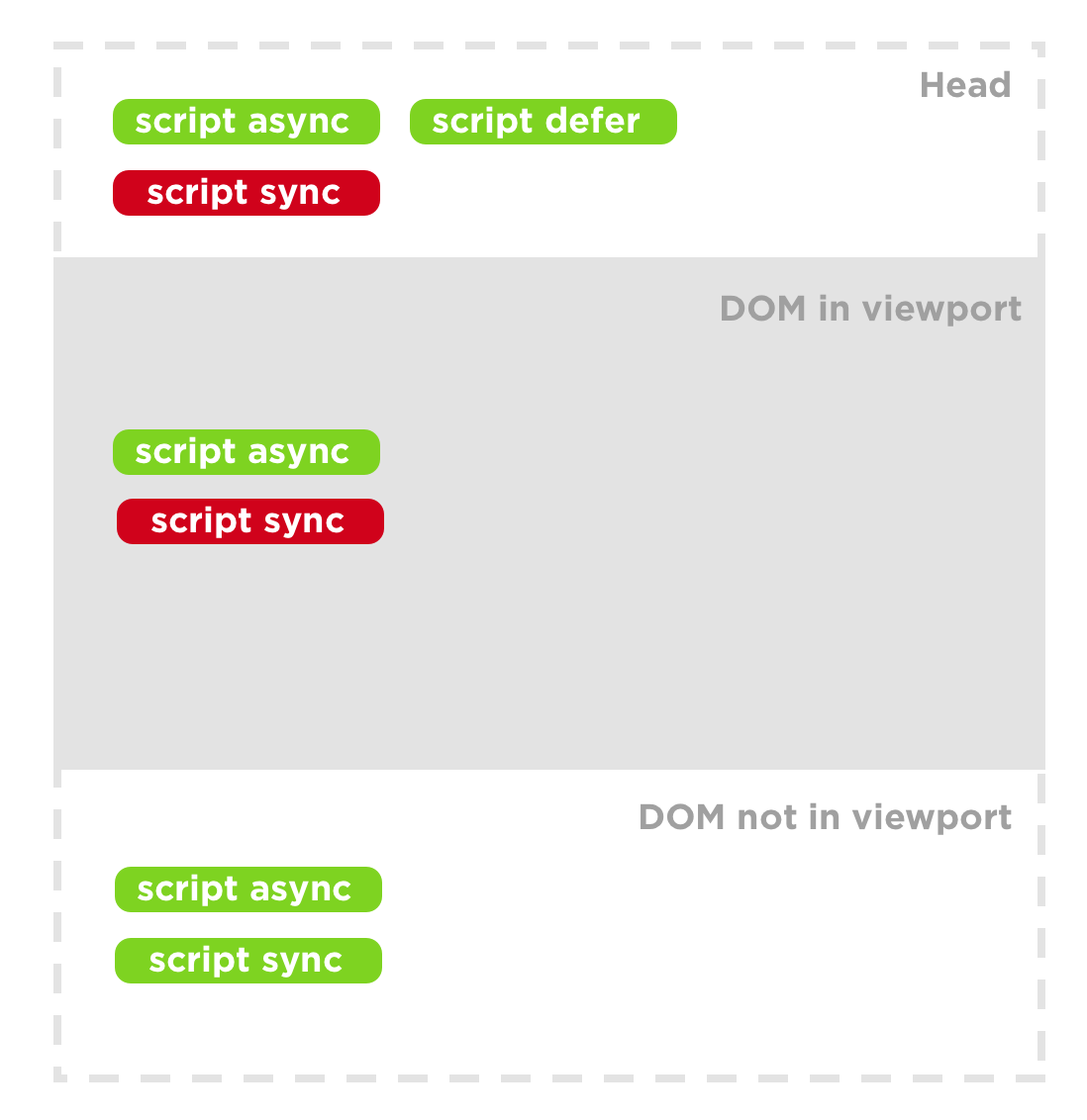 Blocking Scripts