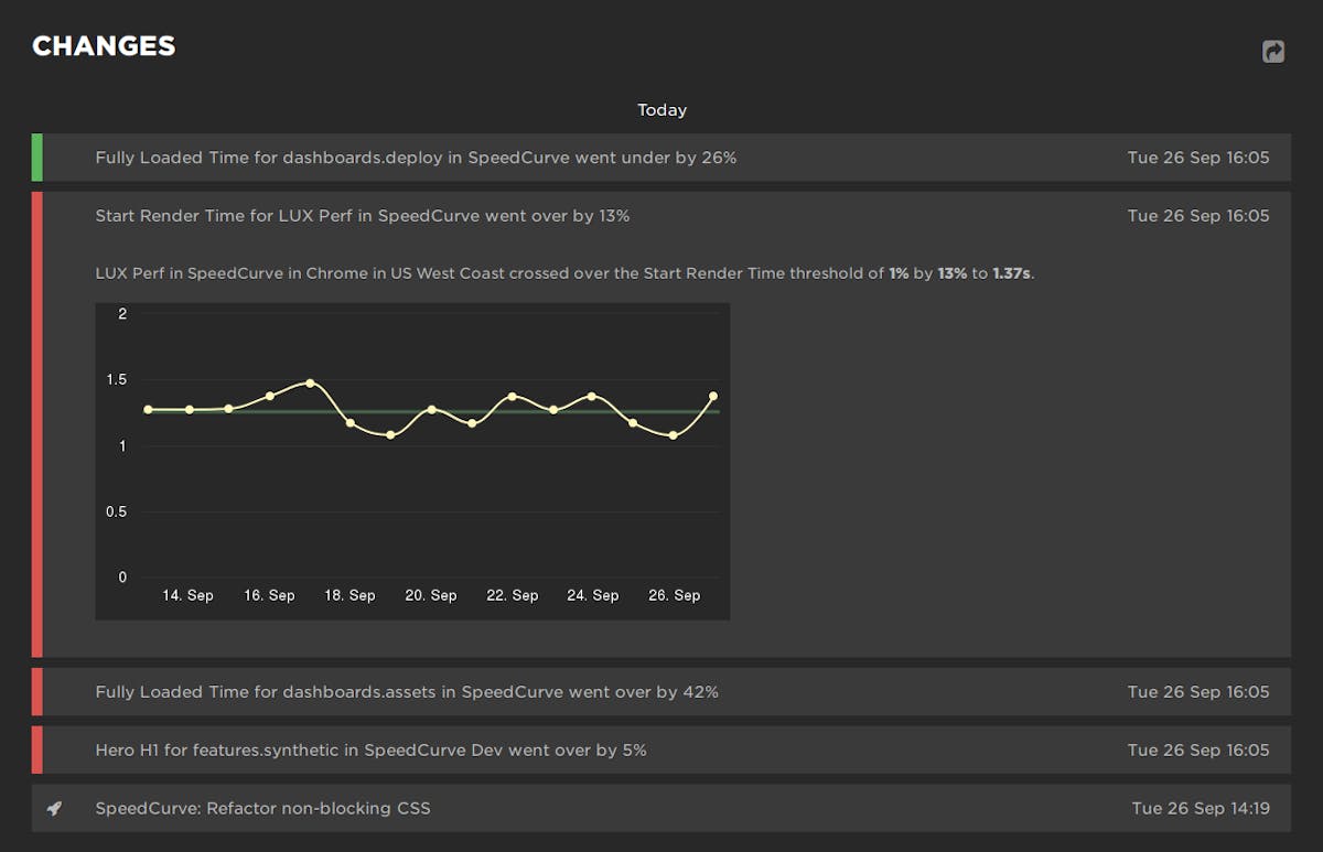 Changes dashboard (expanded view)
