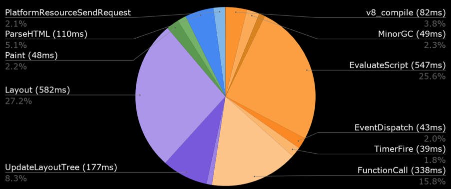 CPU median for mobile