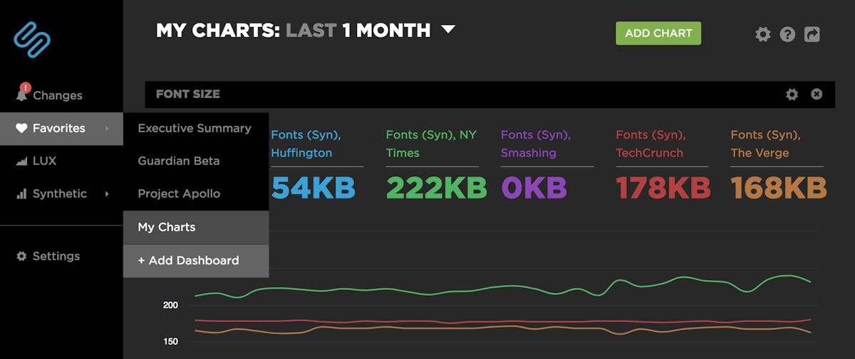 Favorites Dashboards