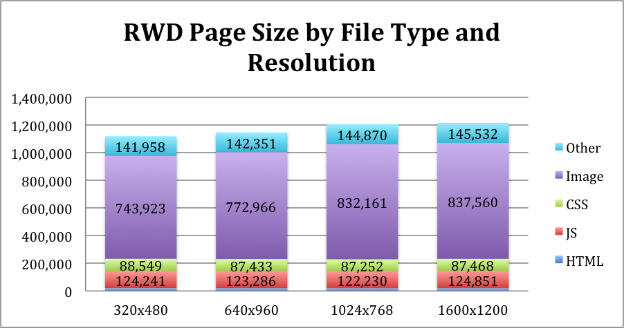 Page size by file type