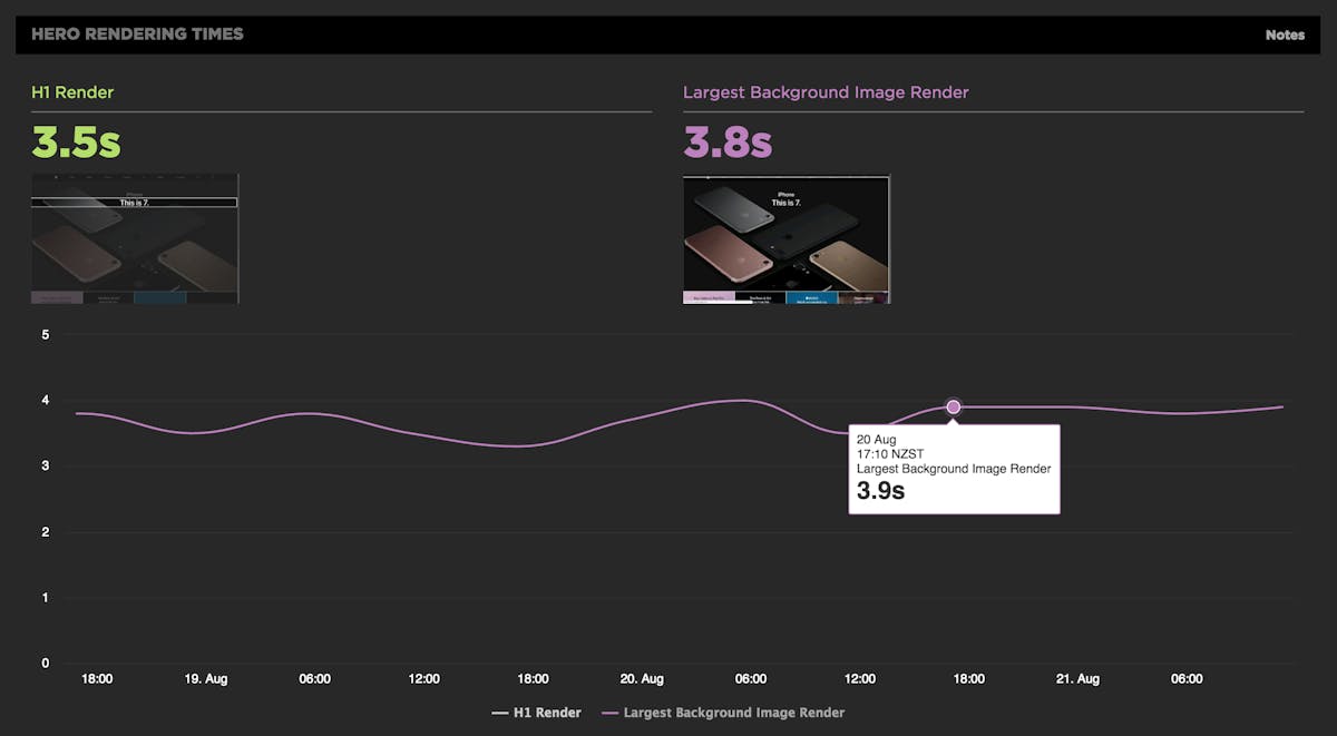 Largest Background Image Rendering Time