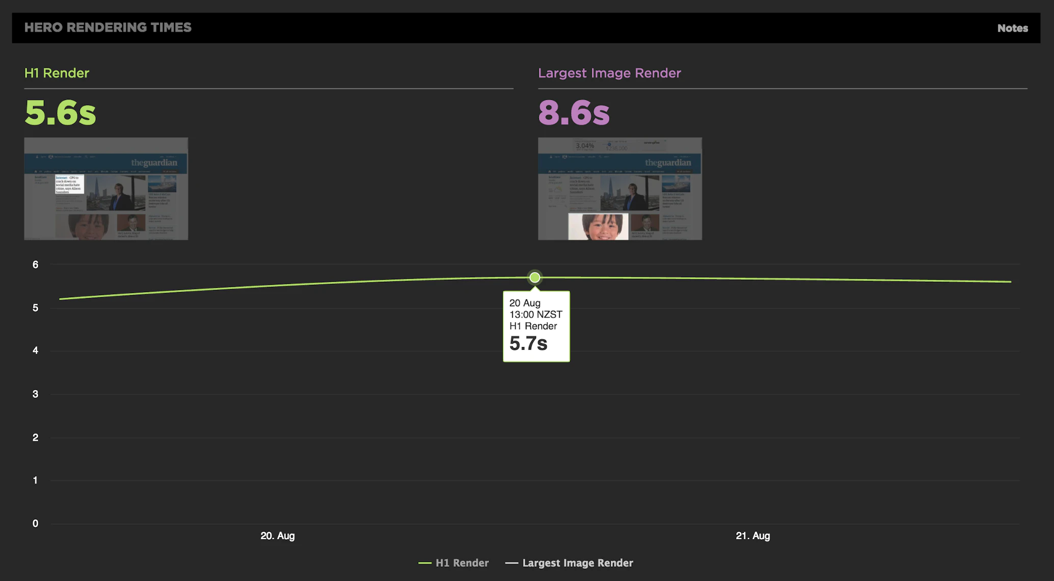 SpeedCurve | Hero Rendering Times: New metrics for measuring UX