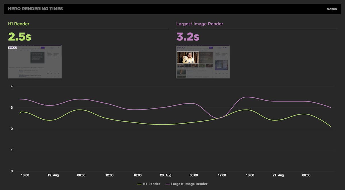 Hero Rendering Times