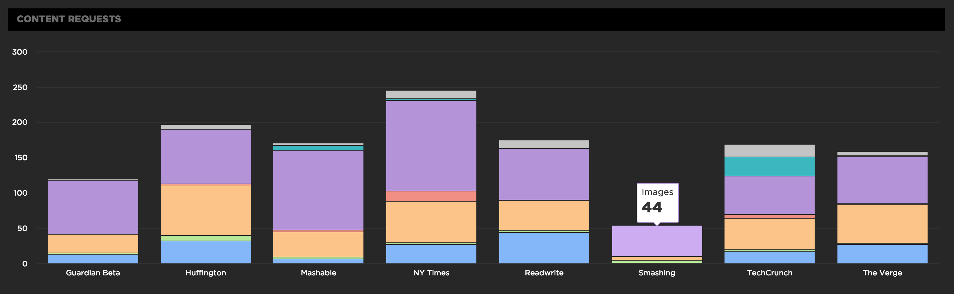 Comparing Homepages