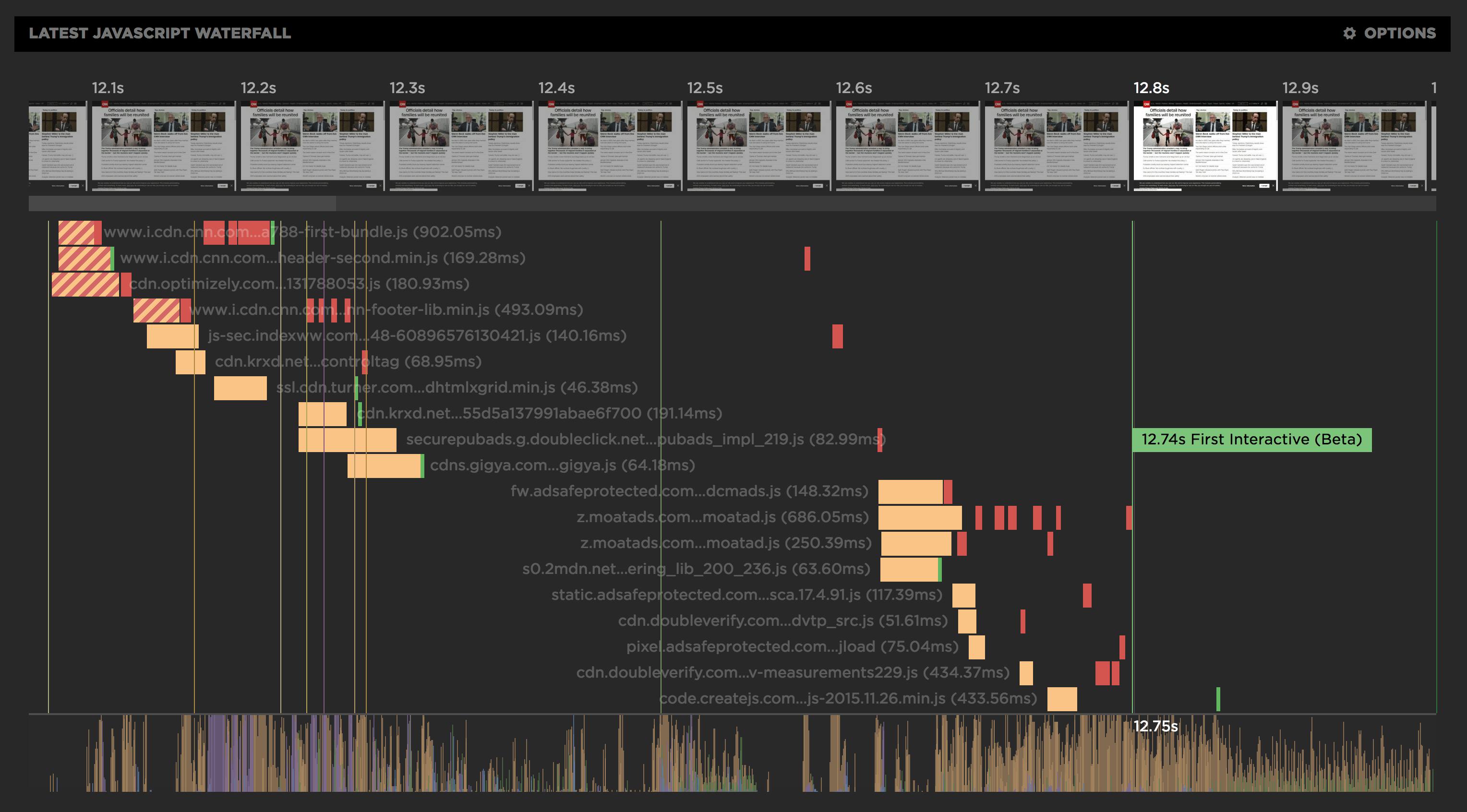 Javascript Waterfall