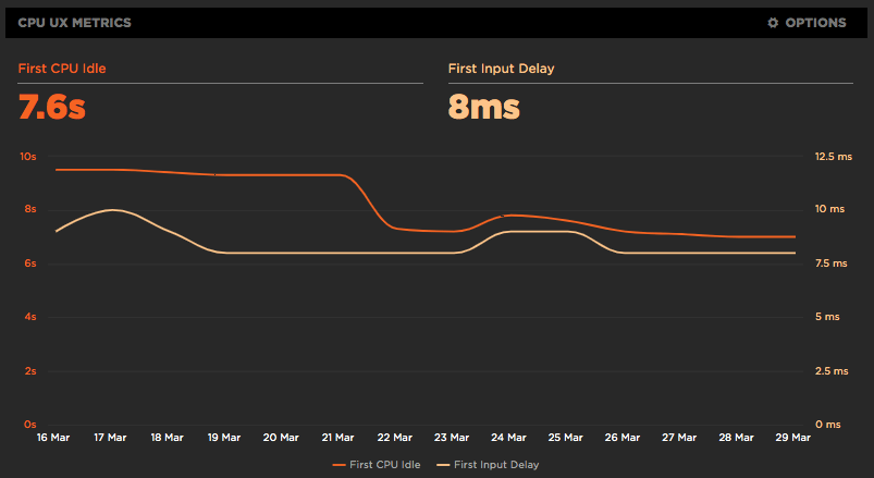 https://blog-img.speedcurve.com/img/js-errors.png