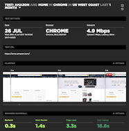 SpeedCurve The Average Web Page Is 3MB How Much Should We Care 