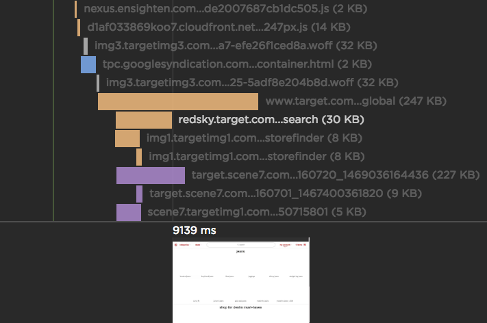 SpeedCurve content waterfall