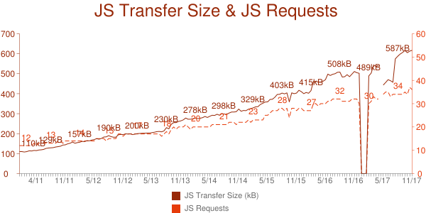 JS Growth