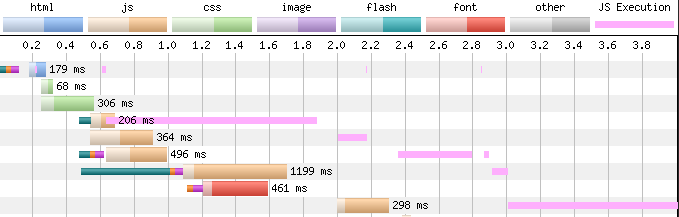 JS Pink Bars