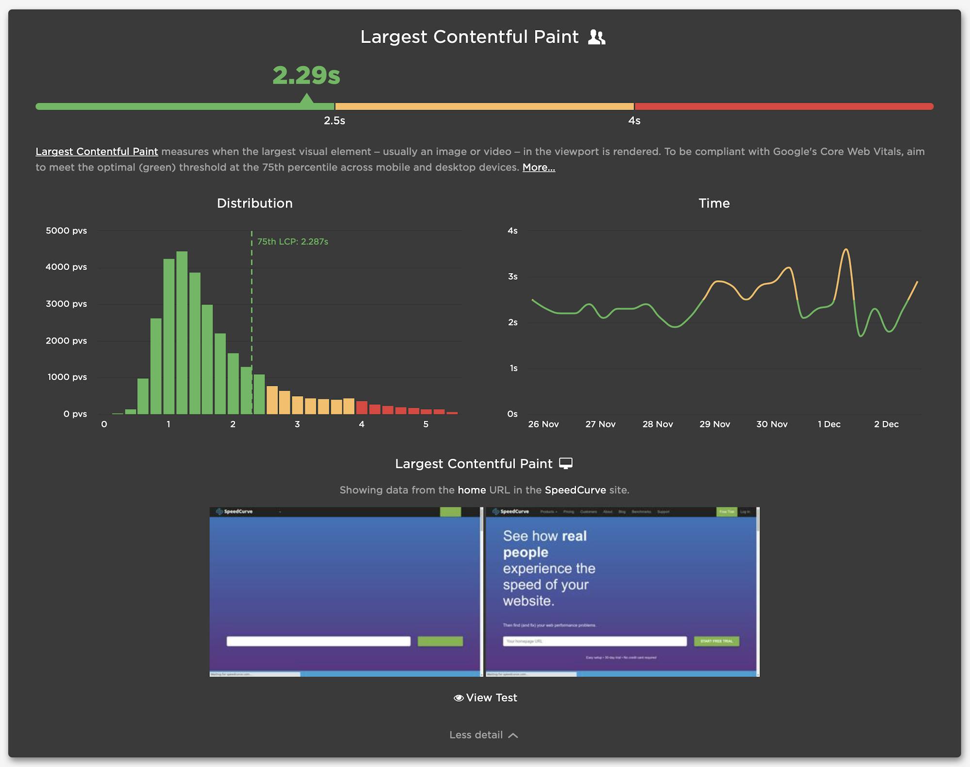 Speedcurve New Vitals Dashboard