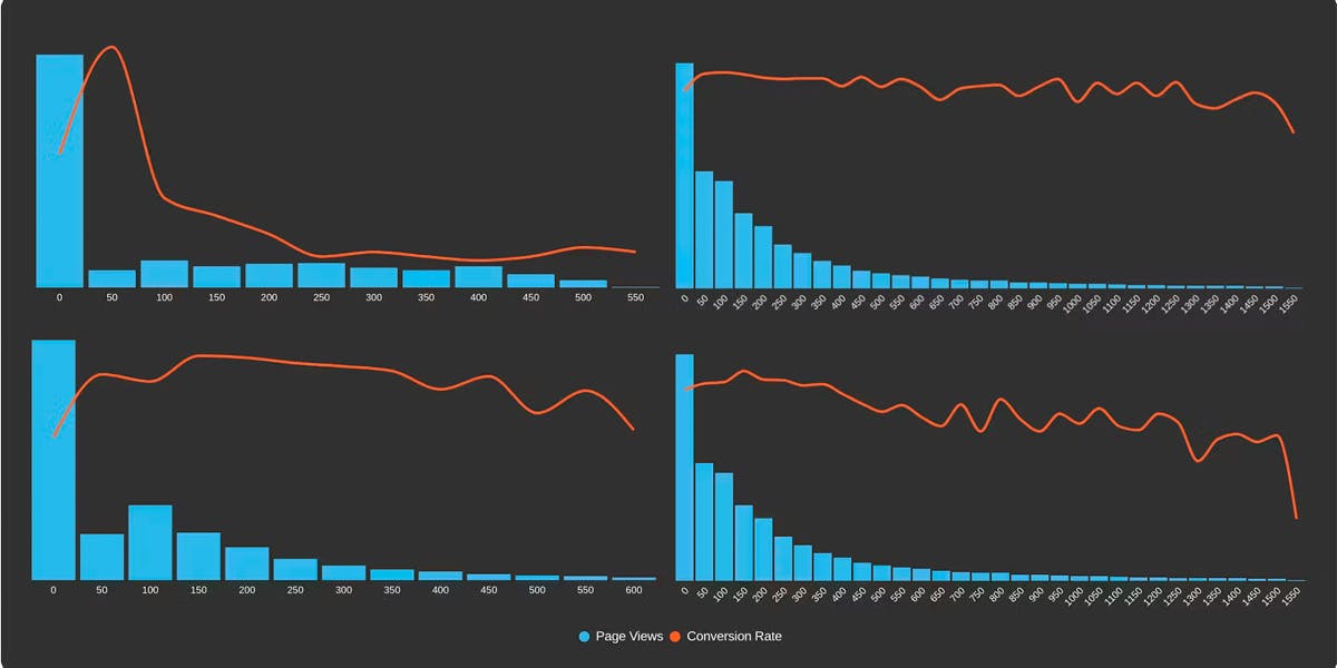 SpeedCurve | Farewell FID... and hello Interaction to Next Paint!