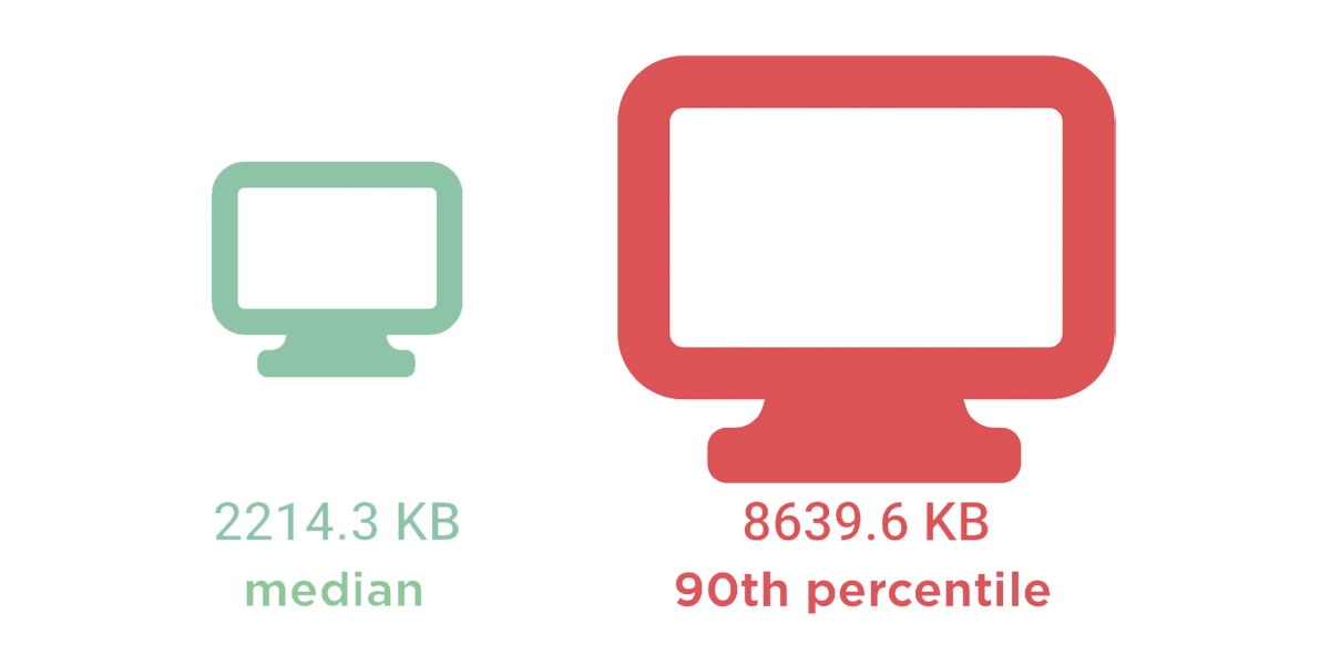 social-desktop-median-vs-90p.png?auto=format,compress&fit=crop&ar=2:1&w=1200