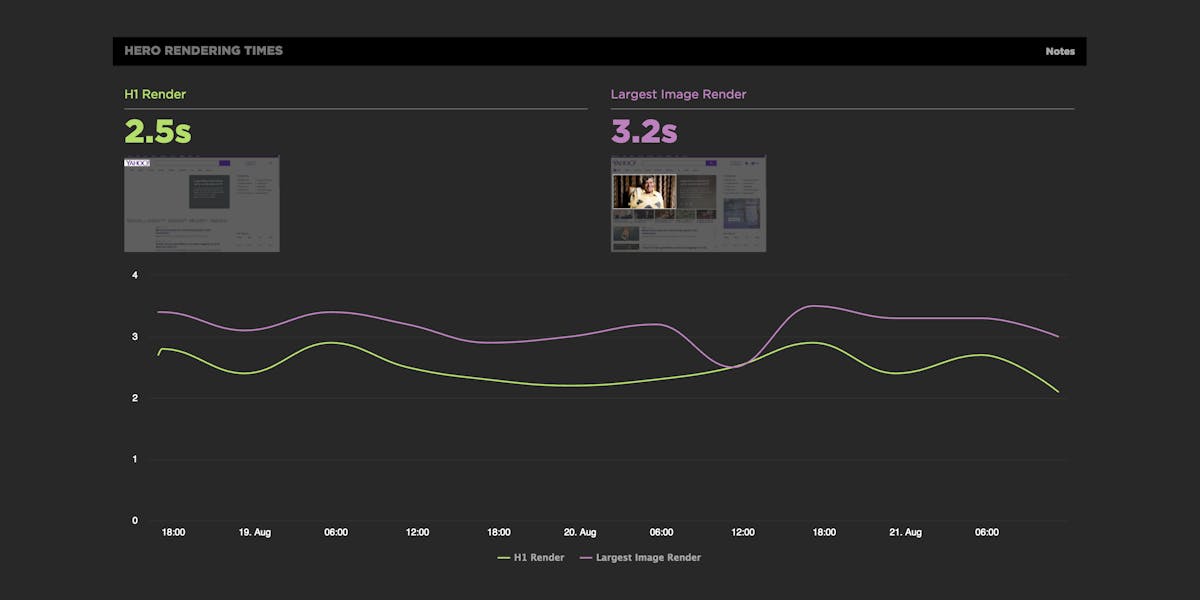 SpeedCurve | Hero Rendering Times: New metrics for measuring UX