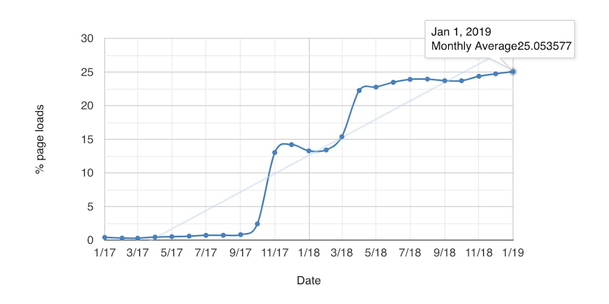 Speedcurve Preload Scripts Speedcurve Preload Scripts