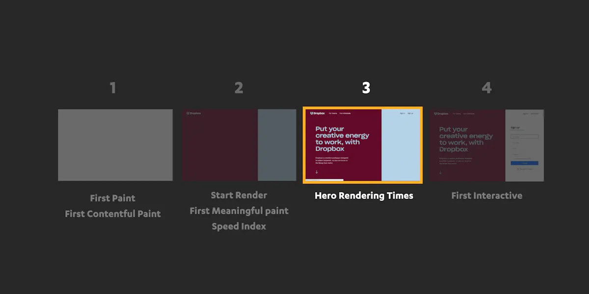 What Is Rendering Check SpeedCurve | Evaluating rendering metrics